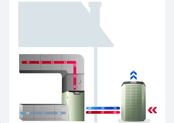 Does A Heat Pump Replace A Furnace?