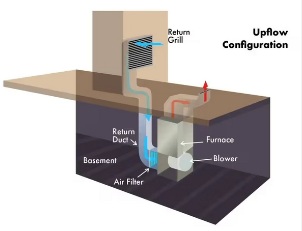Furnace Cleaning in Calgary: Your Essential Guide