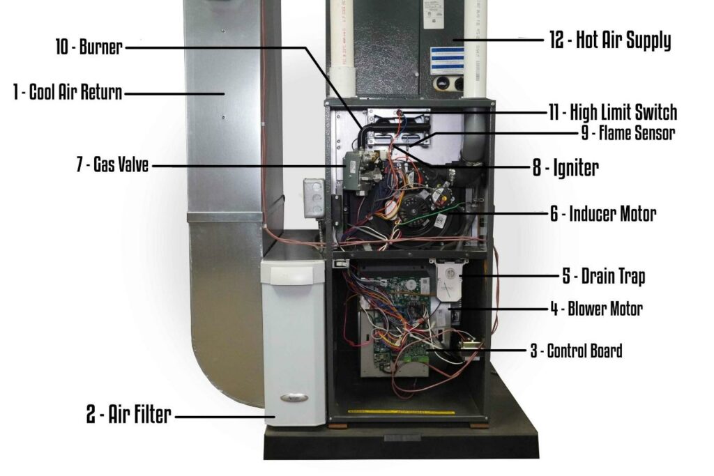 What are the Average Furnace Repair Prices in Calgary?