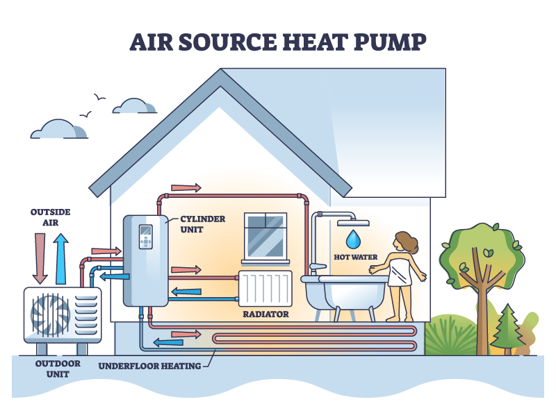 Can a heat pump heat the entire home