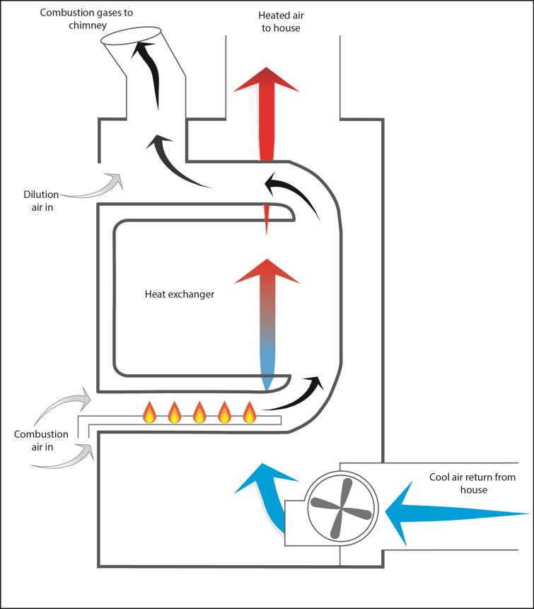 Furnace Vent PIpe