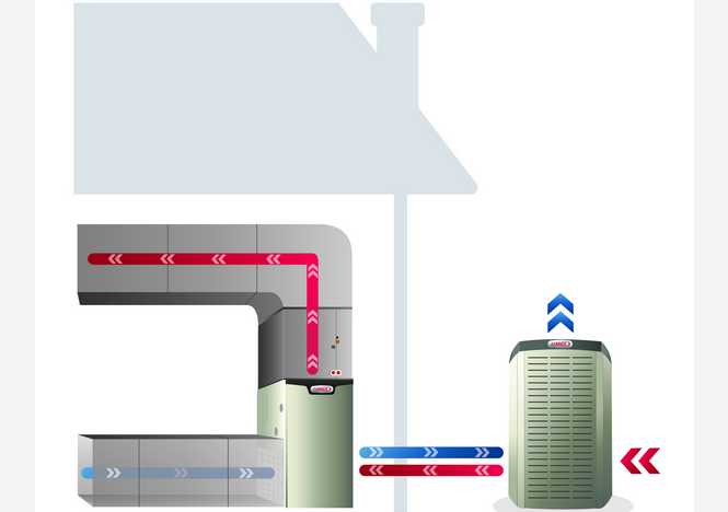 How does a heat pump work