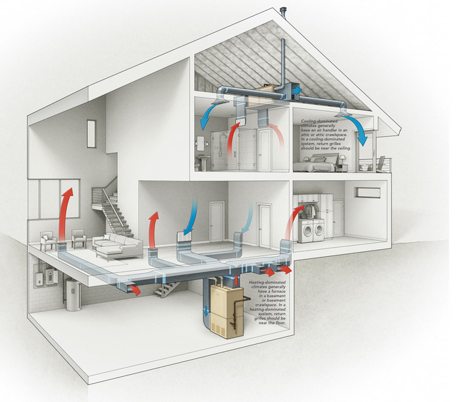 The importance of unobstructed airflow in HVAC systems