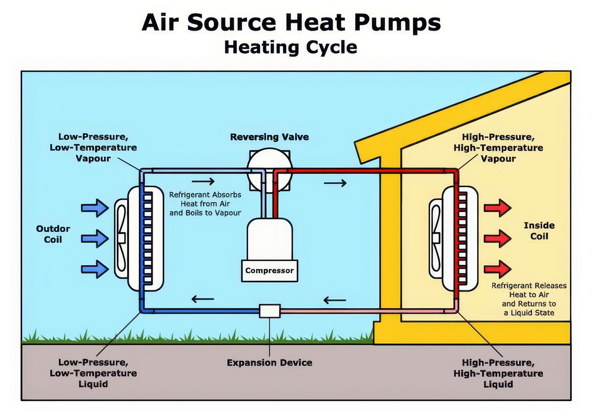 Ducted Air-Source Heat Pumps