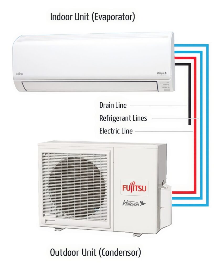 Ductless Mini-Split System