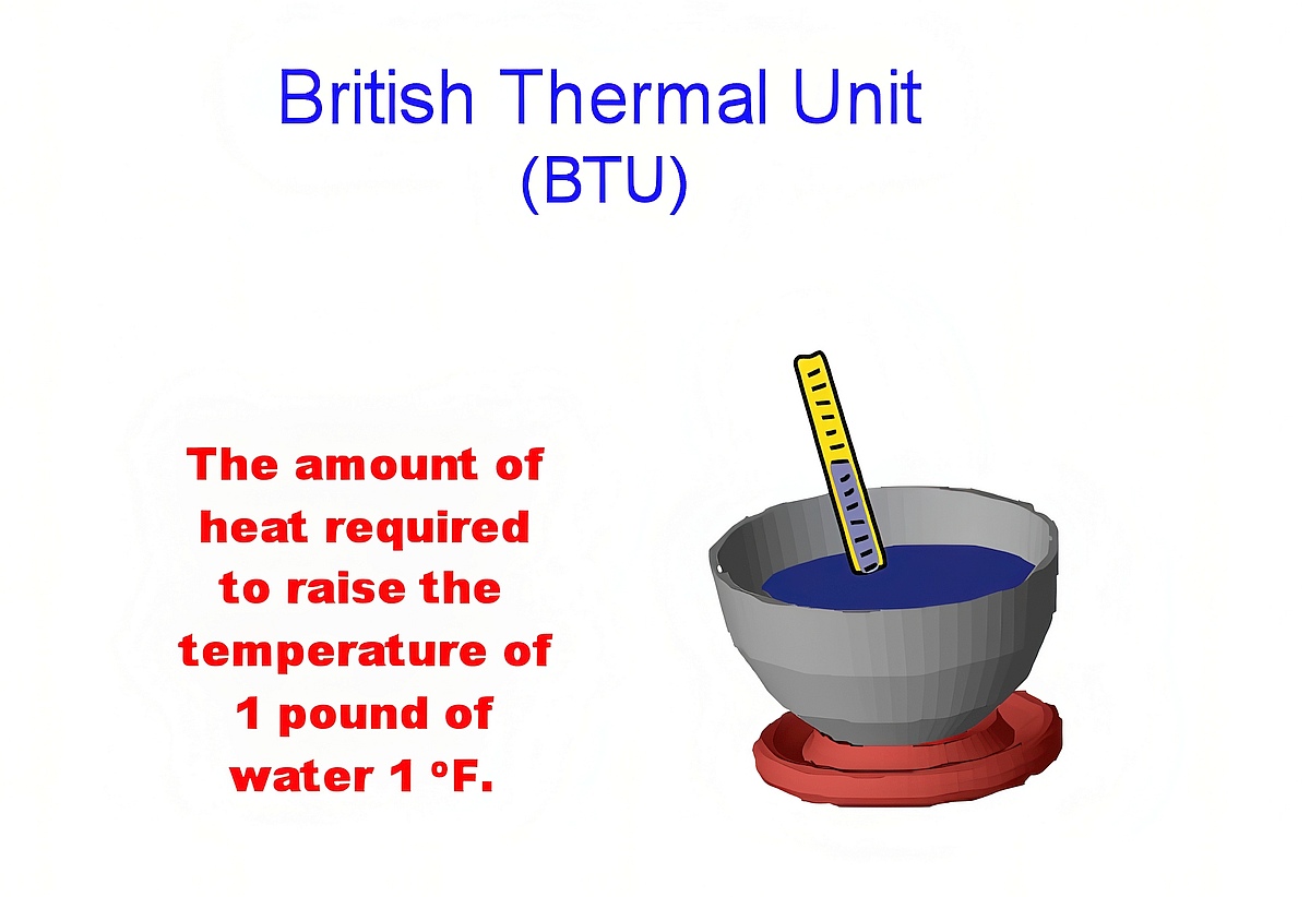 British Thermal Unit BTU