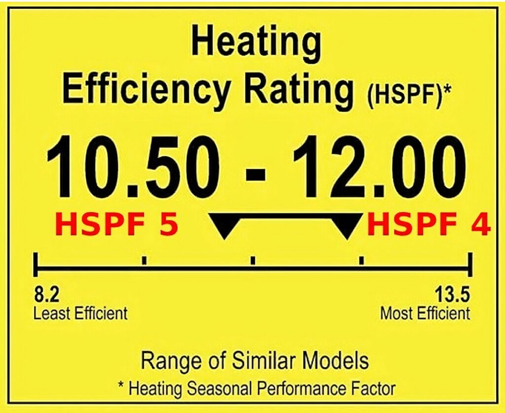 HSPF Rating Heat Pump