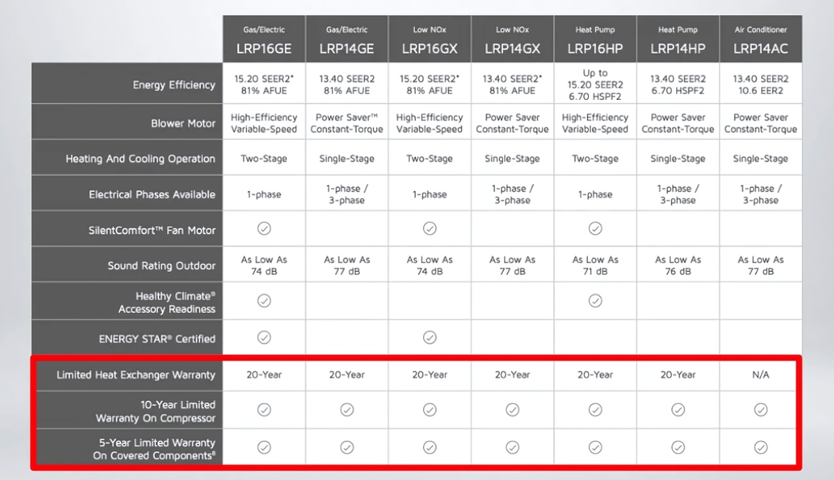 Lennox Furnace Warranty